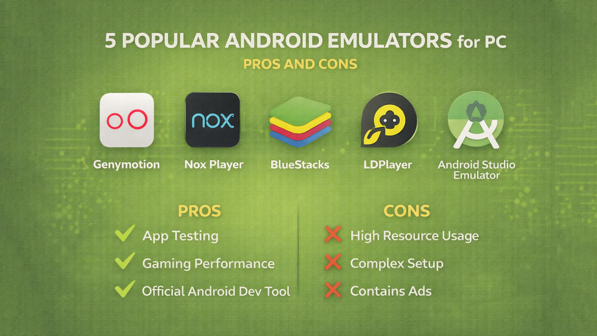 5 Emulator Android Populer untuk PC: Kelebihan dan Kekurangannya